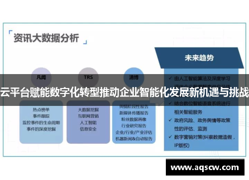 云平台赋能数字化转型推动企业智能化发展新机遇与挑战