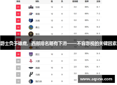 爵士负于雄鹿，西部排名略有下滑——不容忽视的关键因素